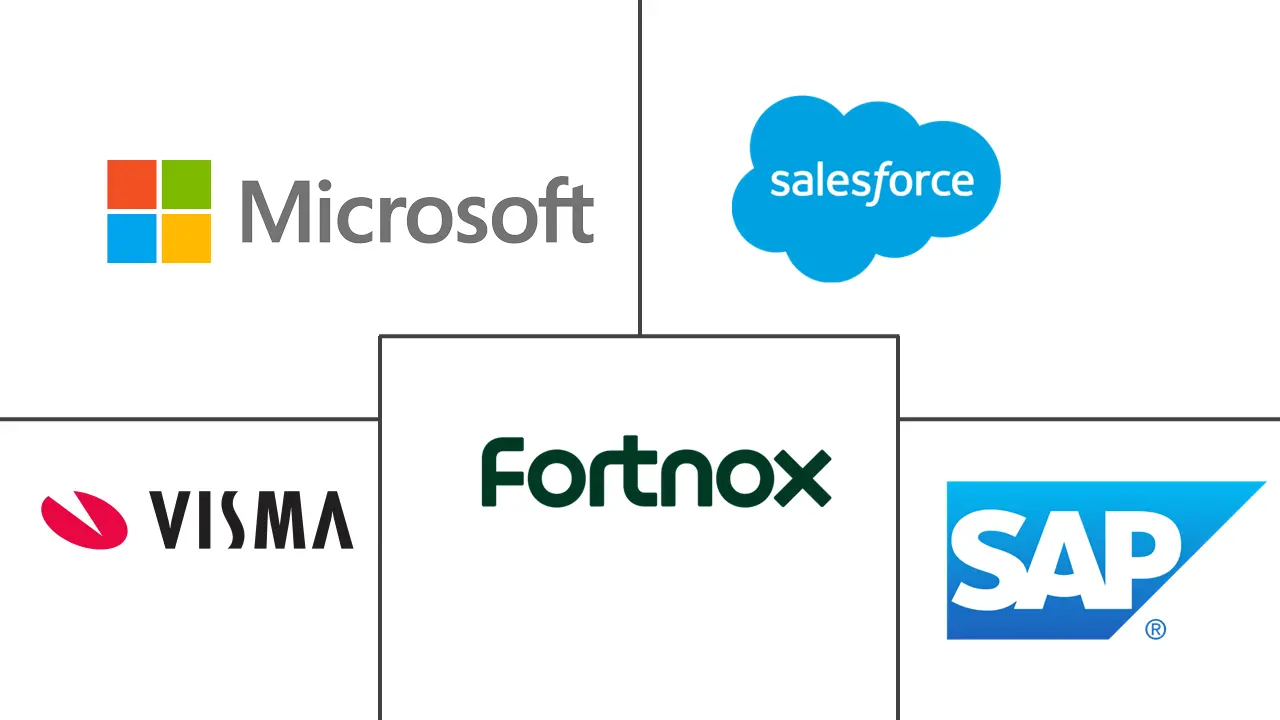 北欧 SaaS 市场规模和份额