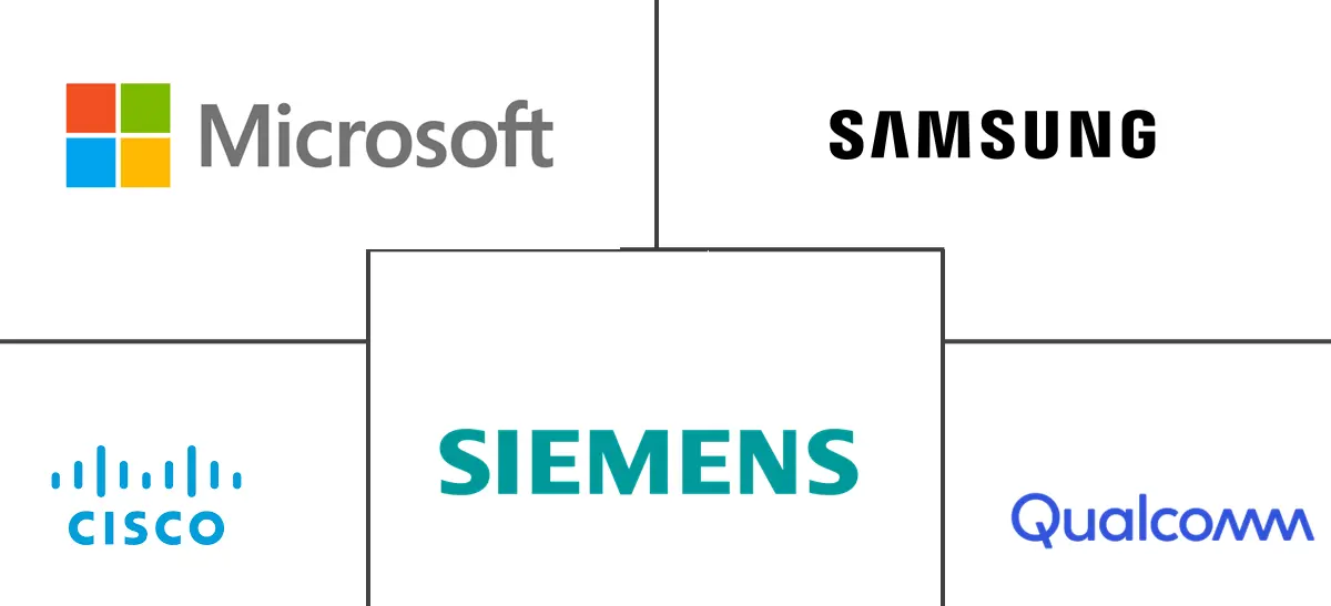 企业物联网市场规模和份额