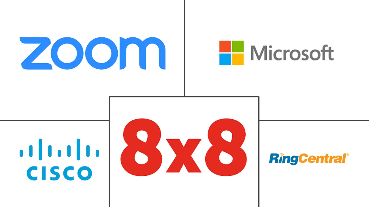 统一通信和协作市场规模和份额