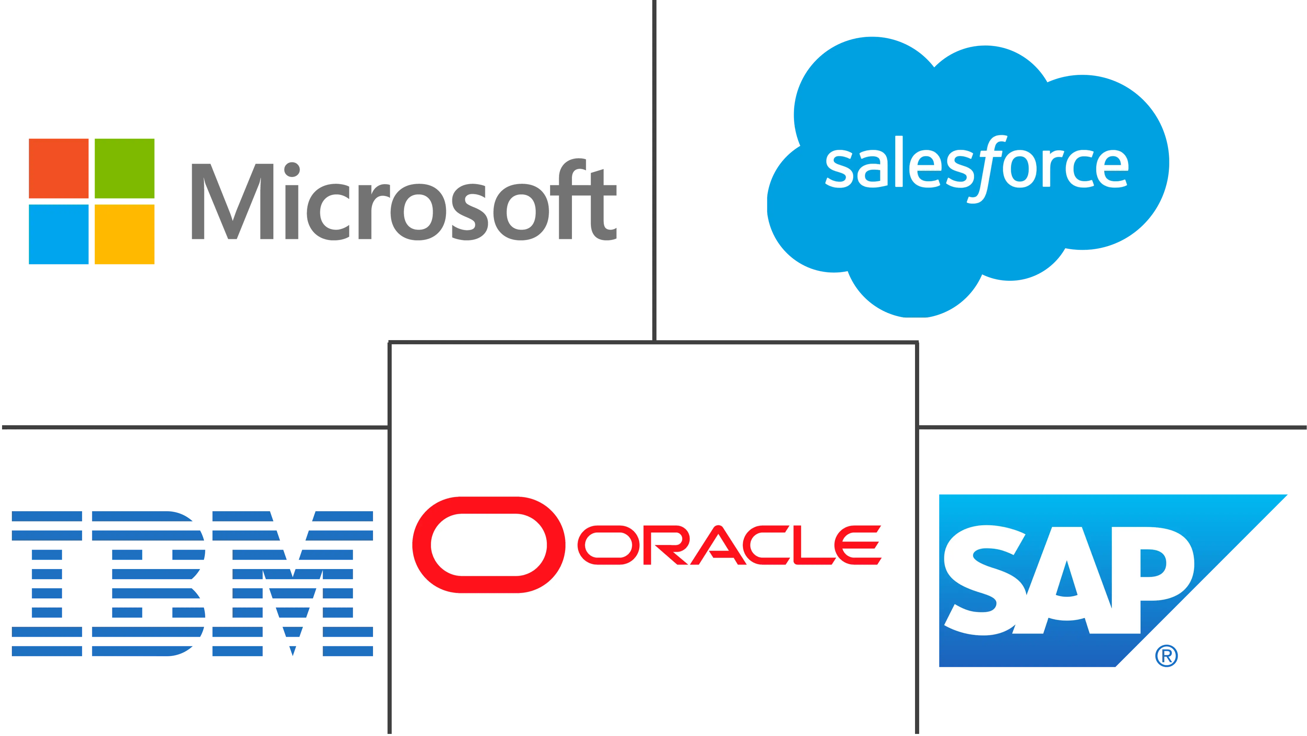 软件即服务市场规模和份额