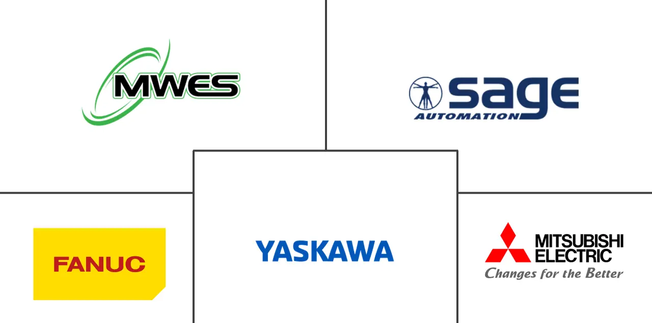 Polar 机器人市场规模