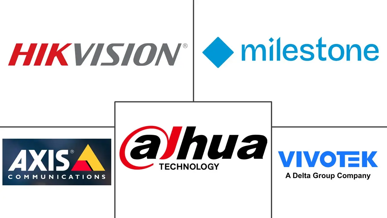 英国视频监控市场规模