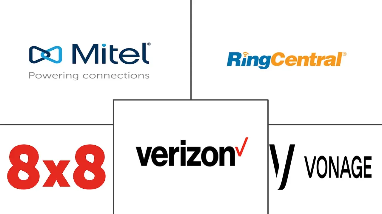 东盟统一通信即服务市场规模和份额分析