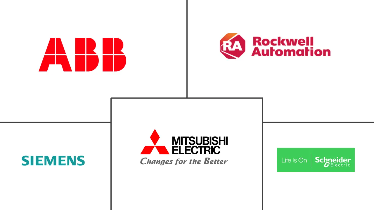 北美电力驱动市场规模