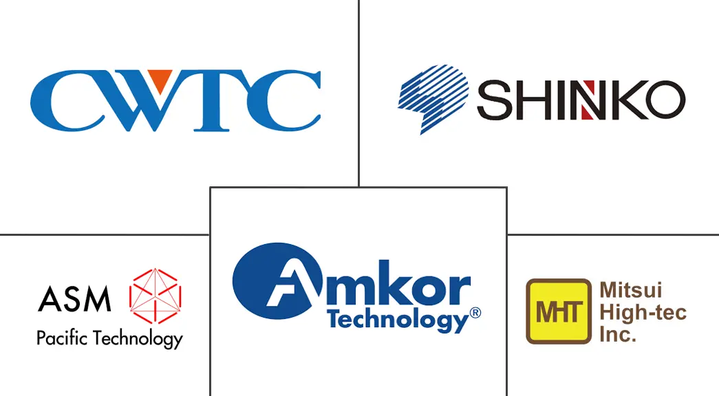 半导体引线框架市场规模及份额
