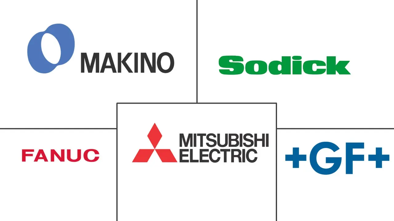 电火花加工机 (EDM) 市场规模