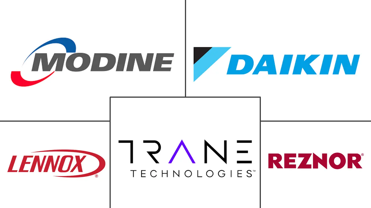 整体式加热器市场规模