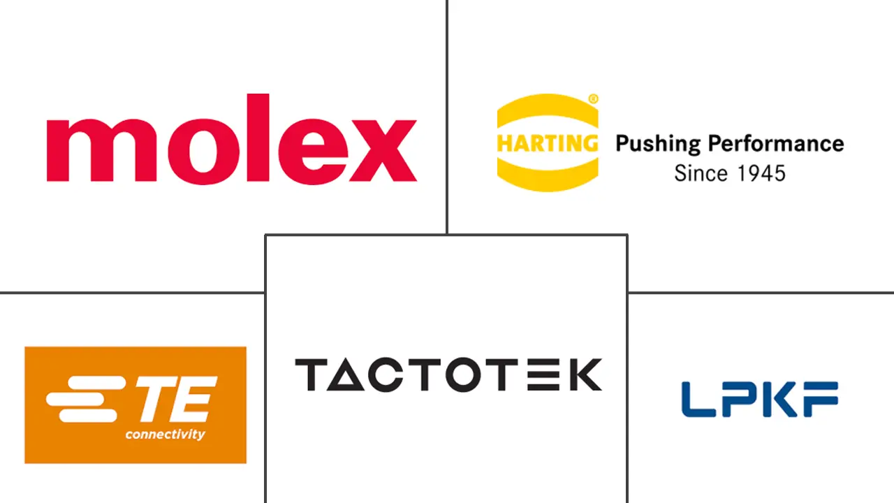 模塑互连器件市场规模和份额