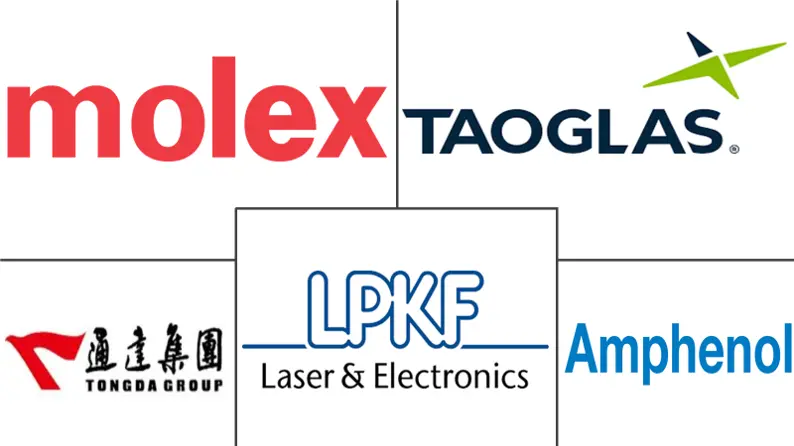 表面贴装激光直接成型天线市场规模