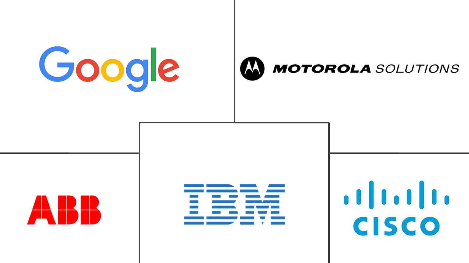 拉丁美洲无线网状网络市场规模