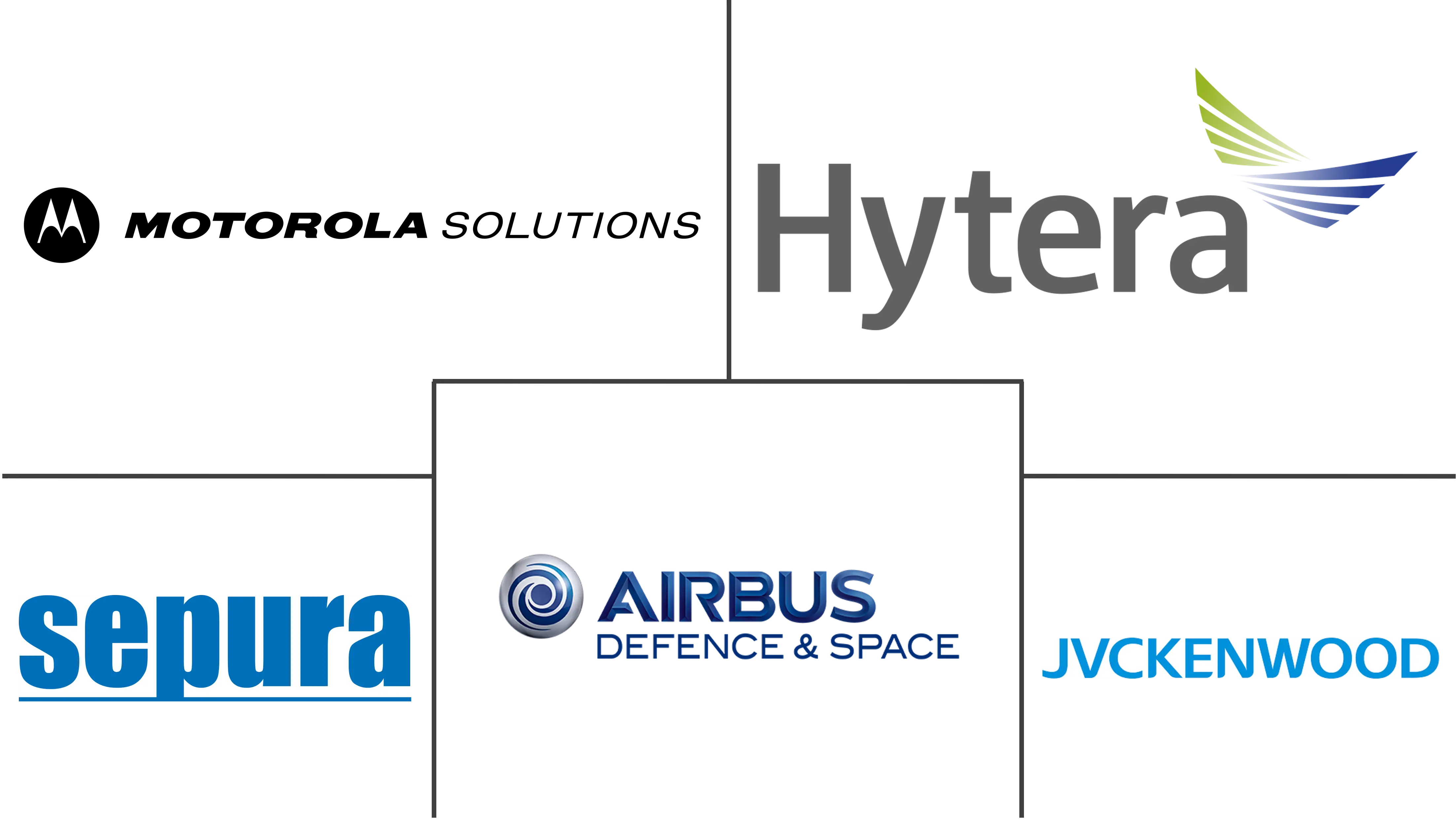 地面集群无线电市场规模和份额