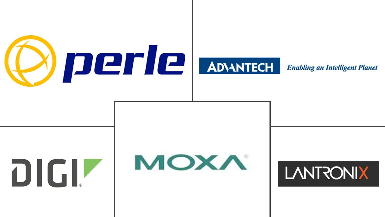 串口服务器市场规模及份额