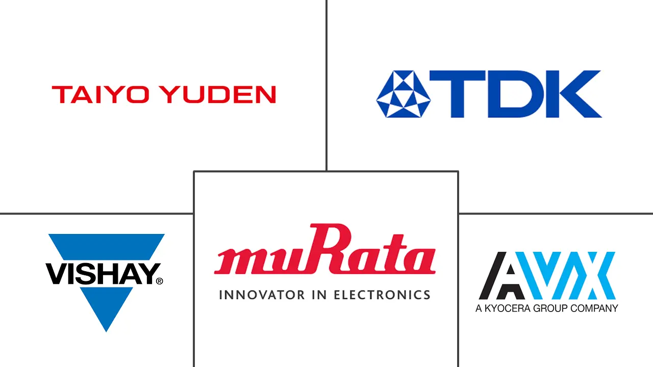 陶瓷电容器市场规模