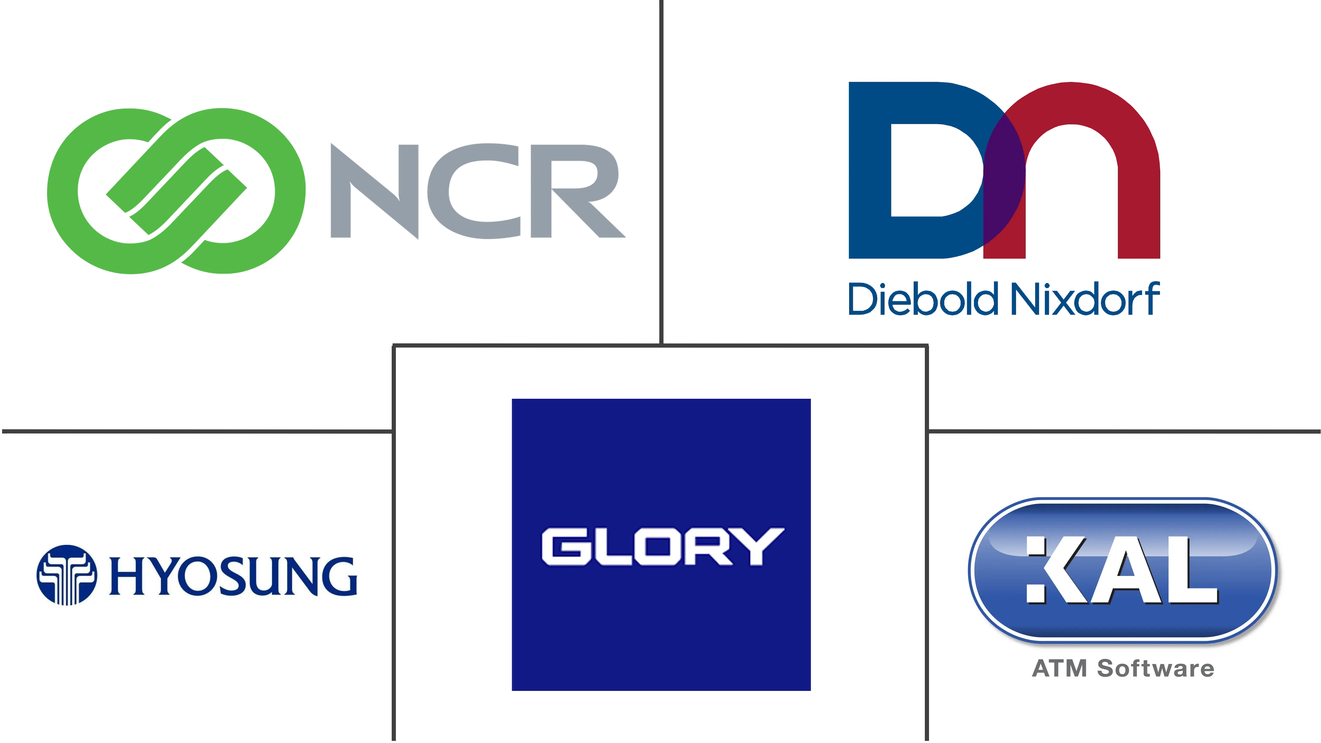 银行自助终端市场规模和份额