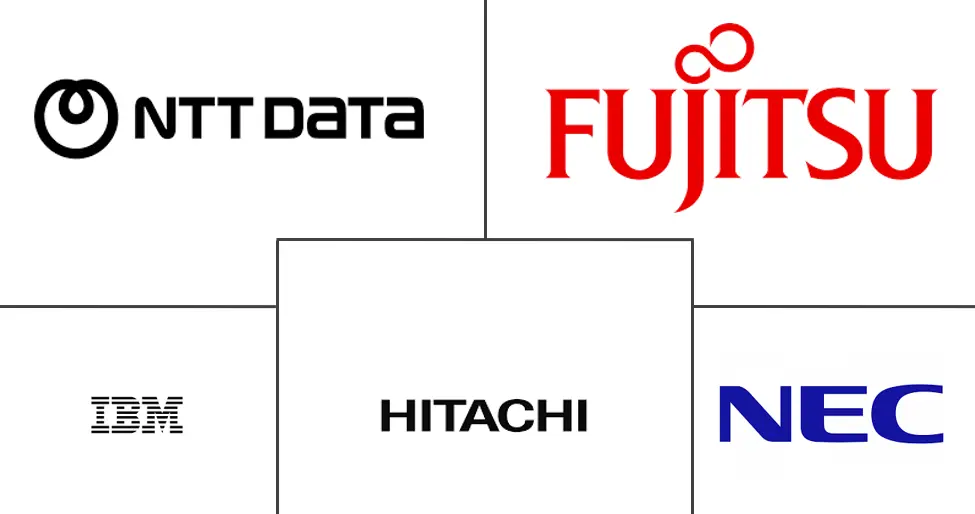 日本 IT 服务市场规模和份额