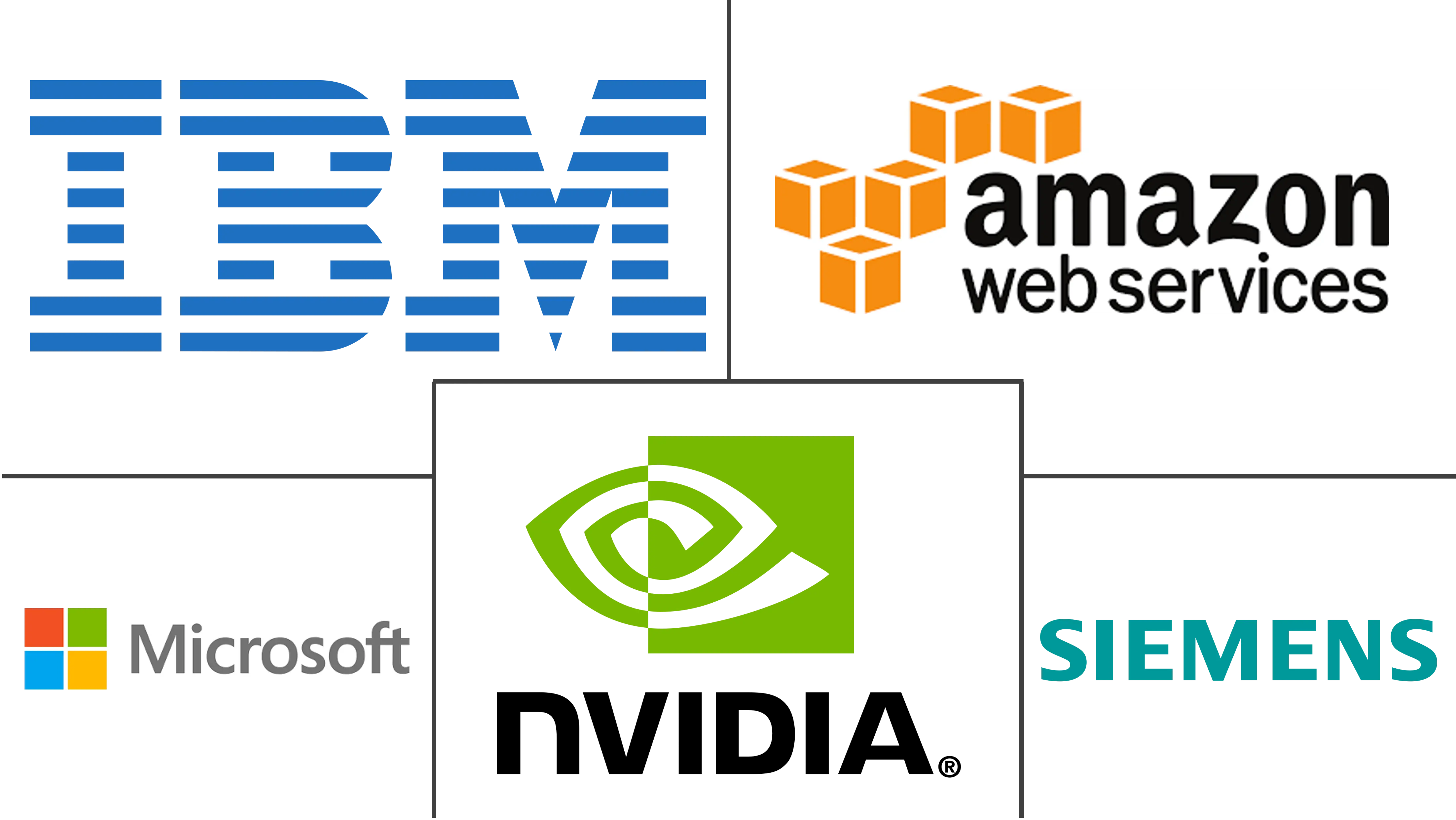 工业虚拟宇宙市场规模及份额