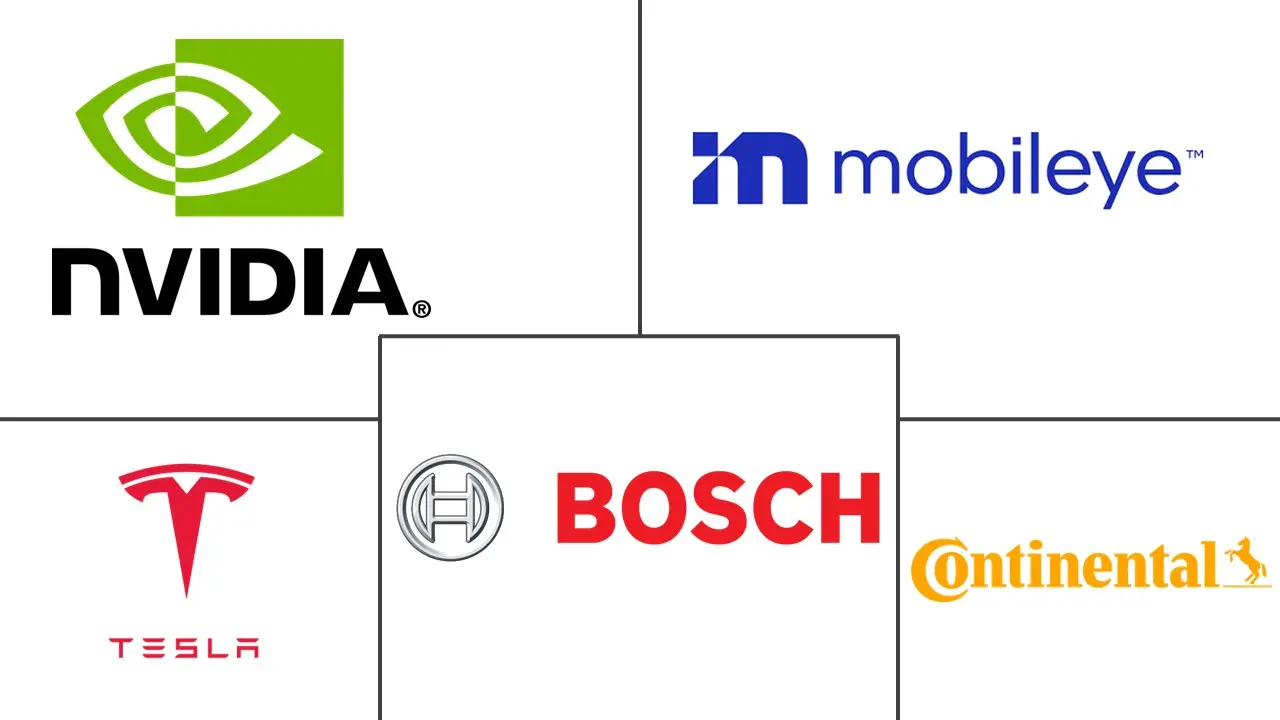 自主导航市场规模及份额