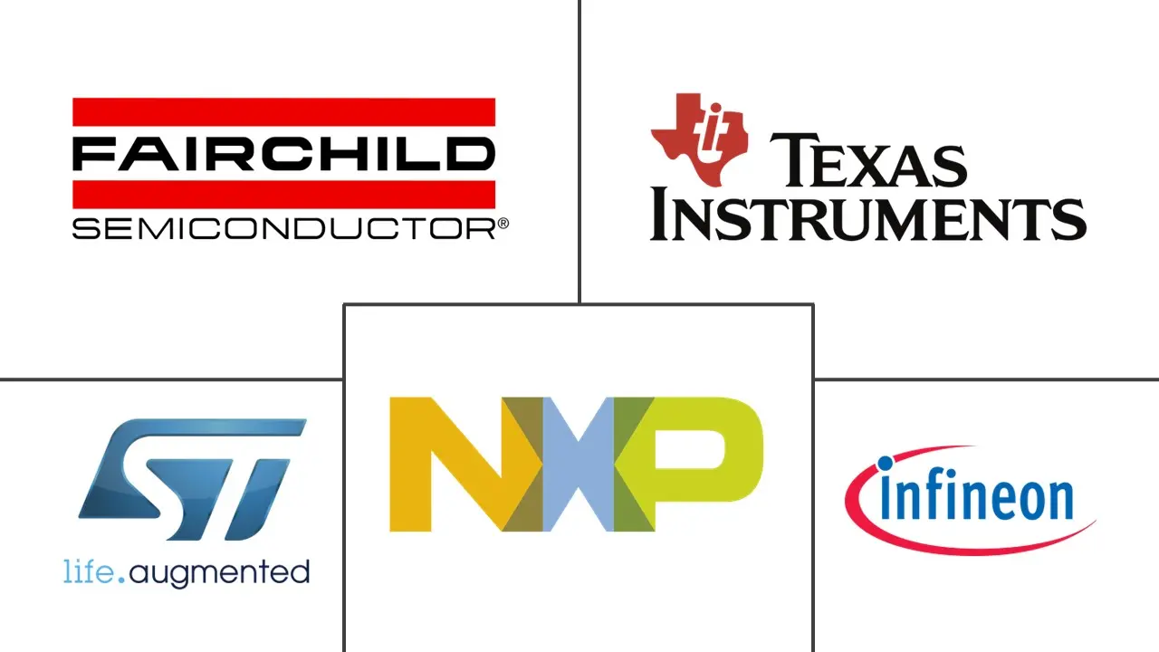 下一代晶体管市场规模