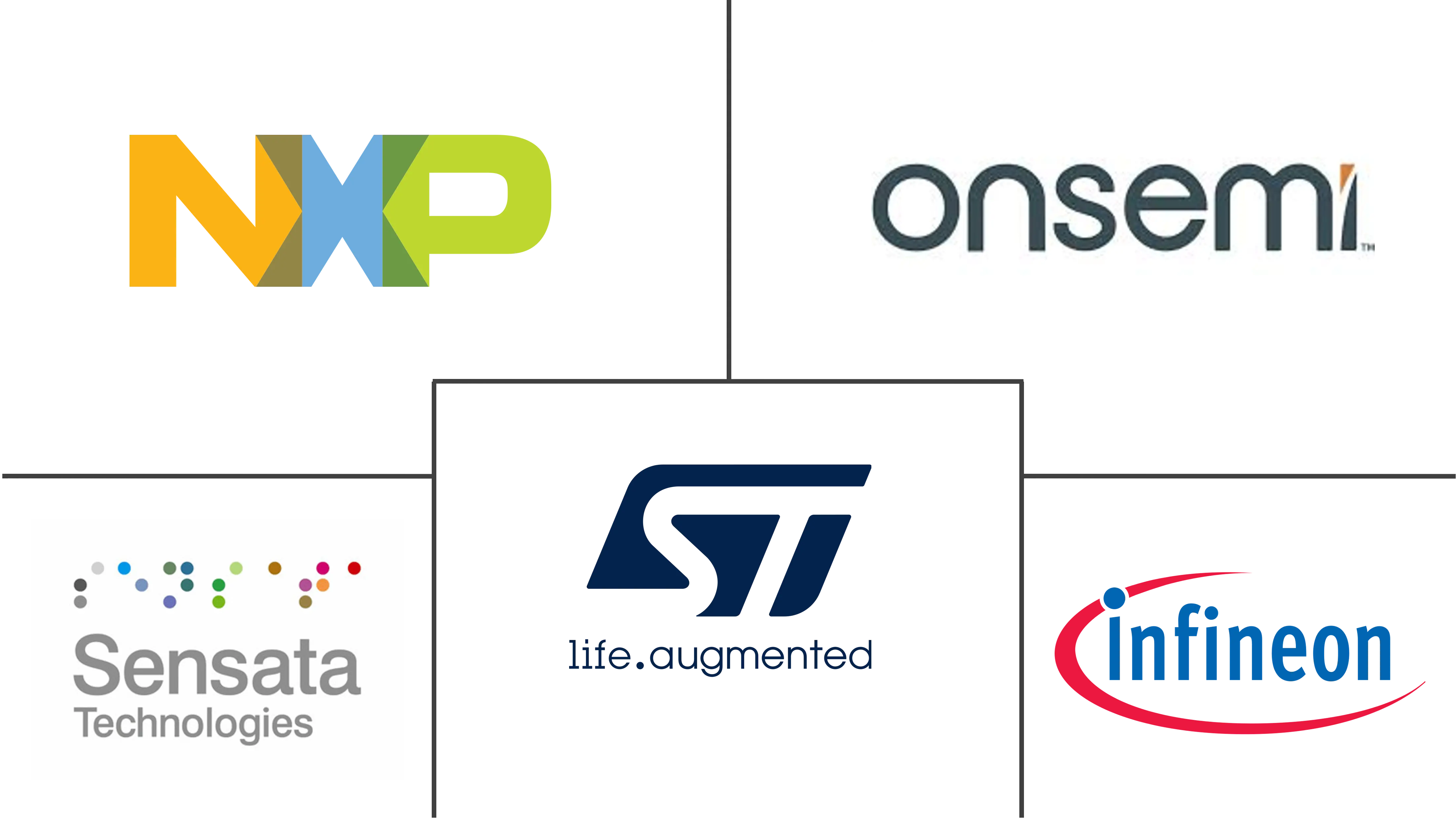 自动驾驶汽车半导体市场规模