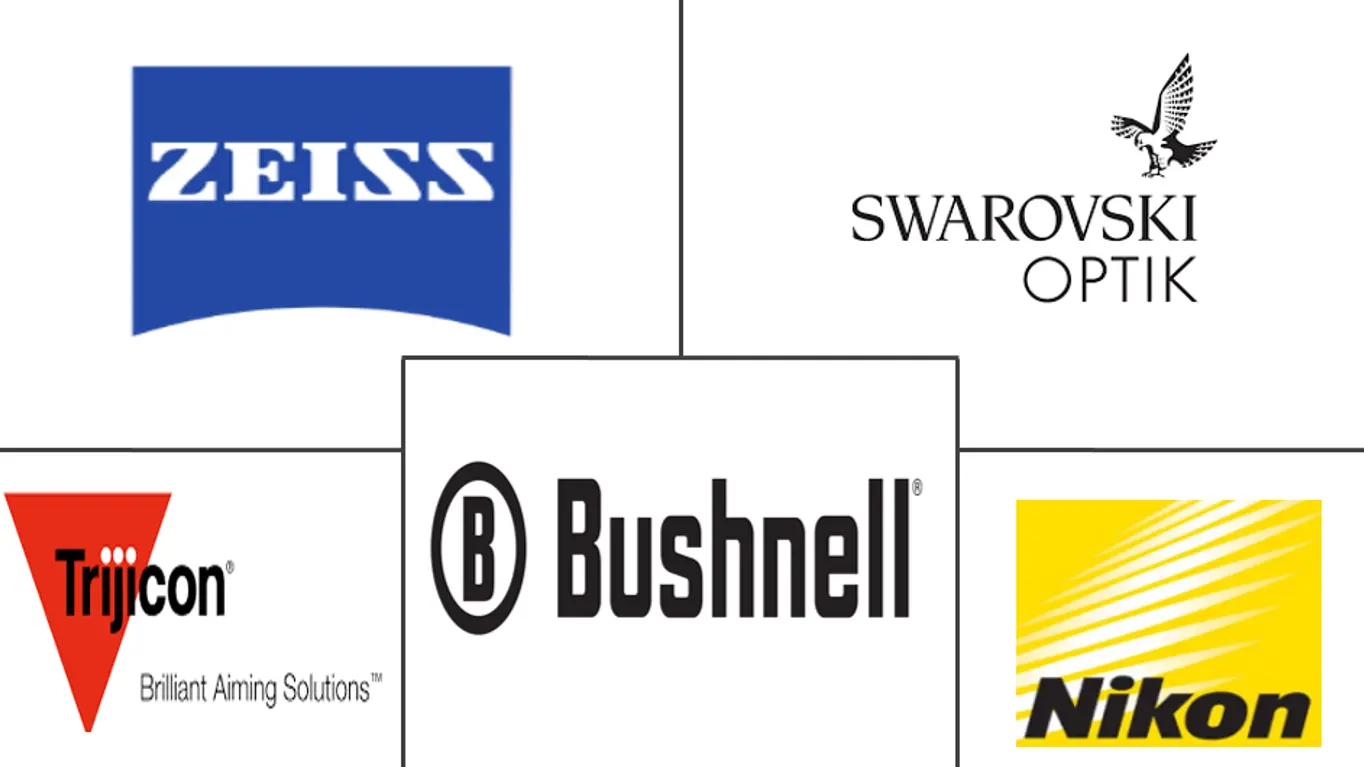 运动光学市场规模