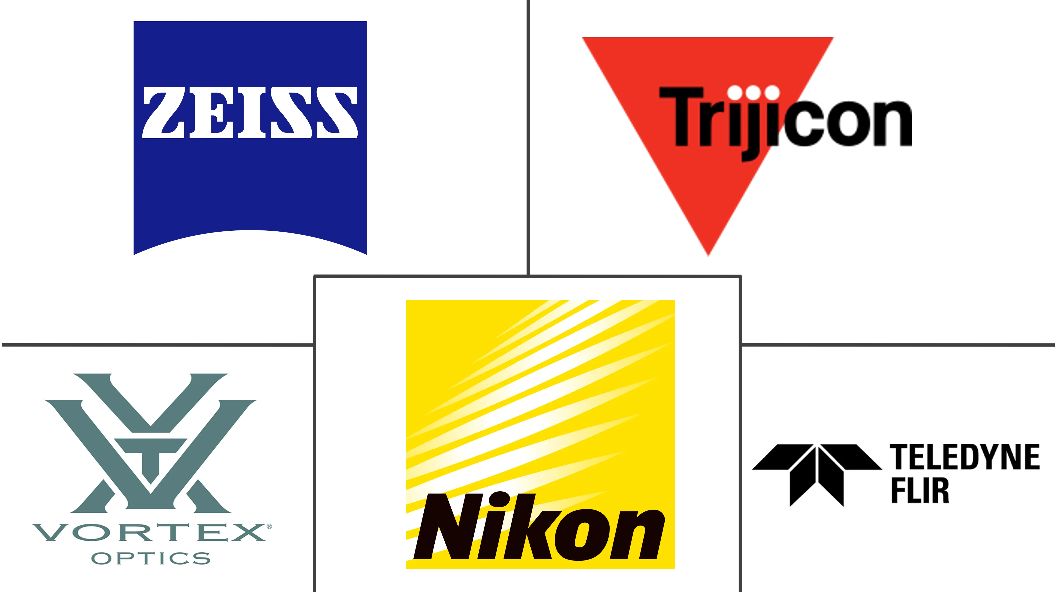 中国运动光学市场规模