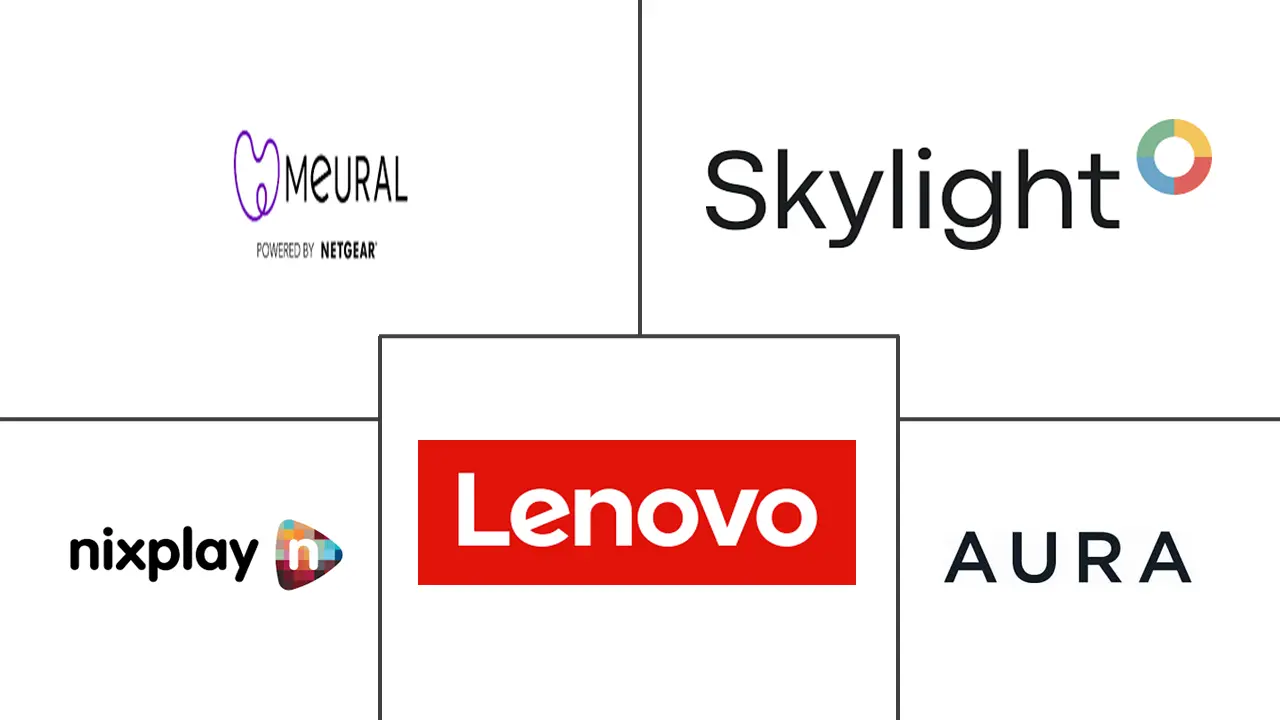 数码相框市场规模及份额