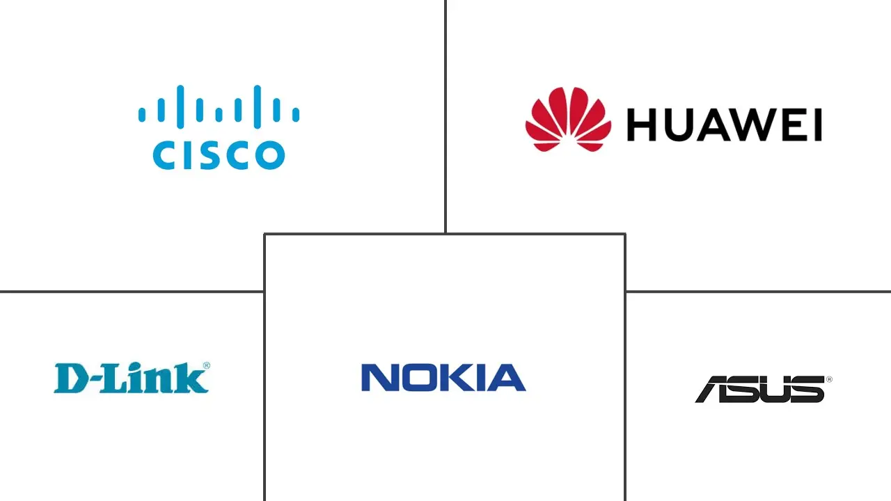 中东和北非无线路由器市场规模和份额分析