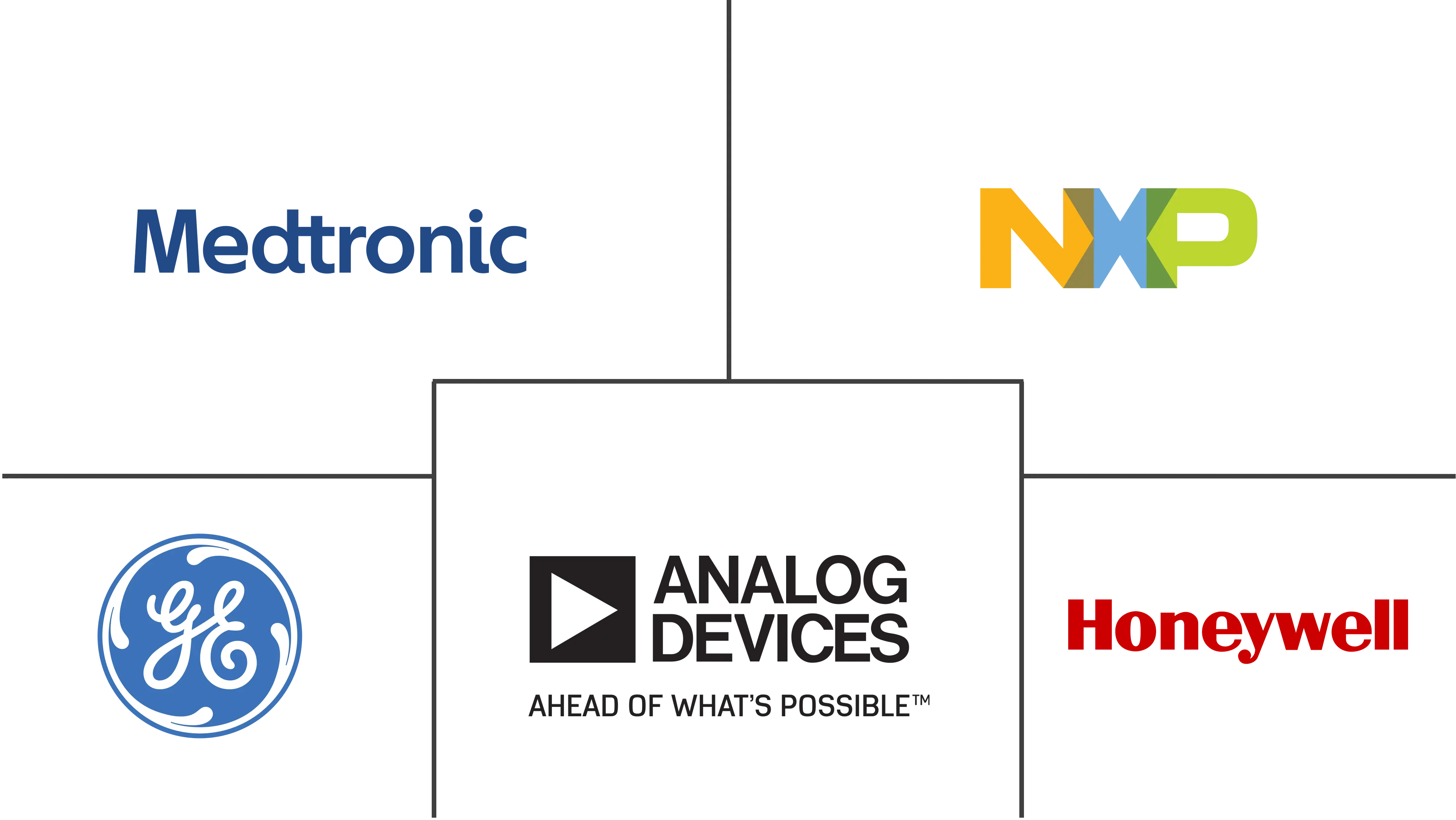 亚太地区生物医学传感器市场规模
