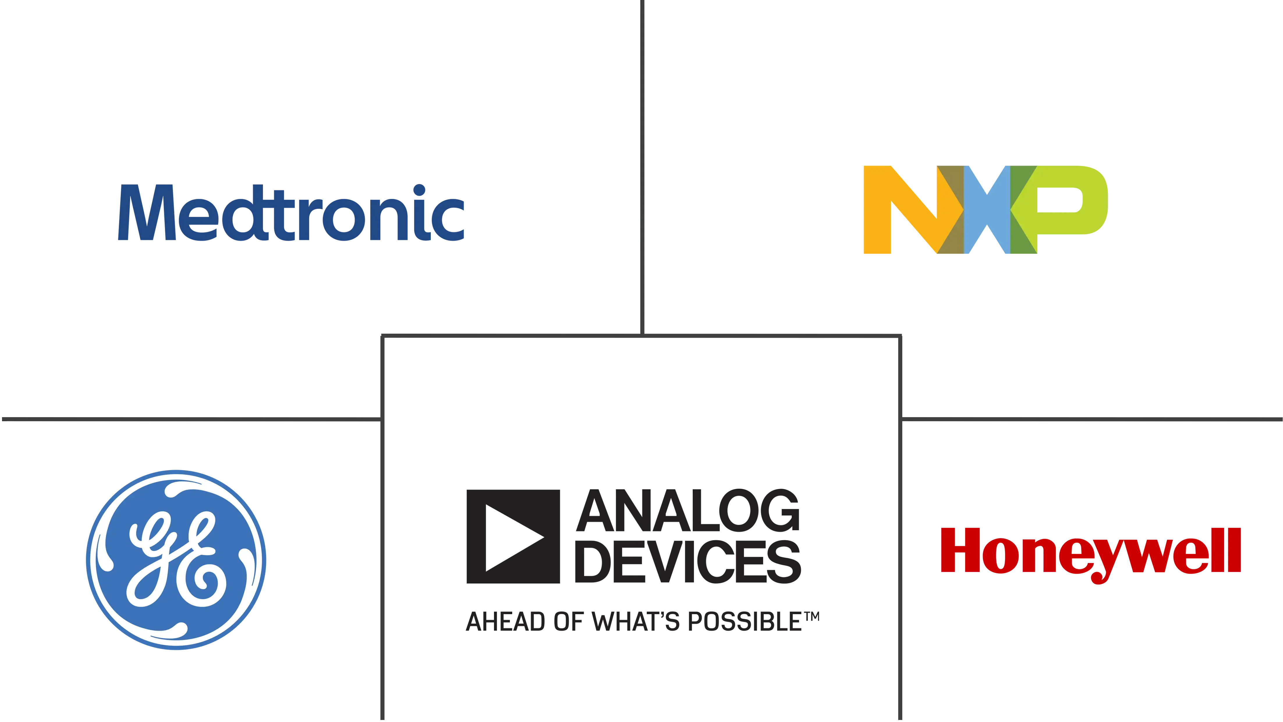 美国生物医学传感器市场规模