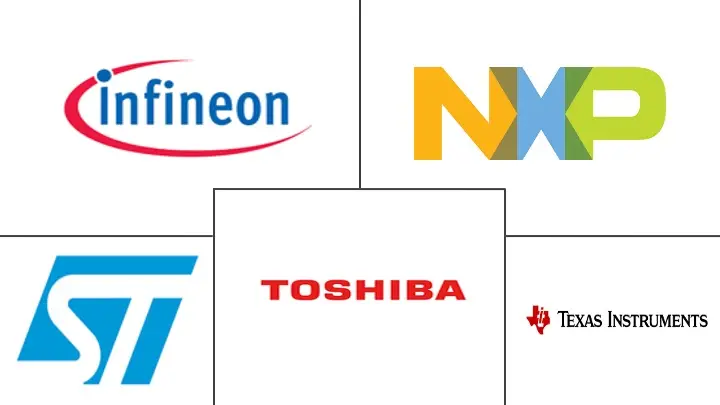 近场通信市场规模和份额