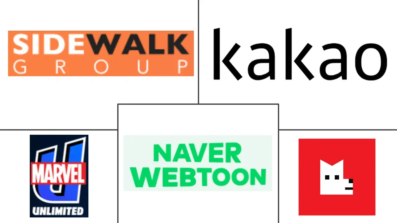 网络漫画市场规模和份额