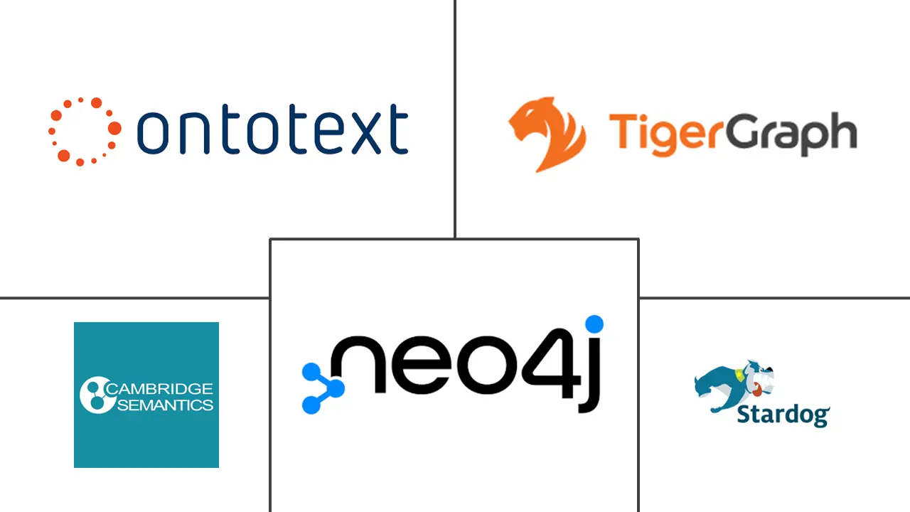 代理人工智能市场规模和份额分析