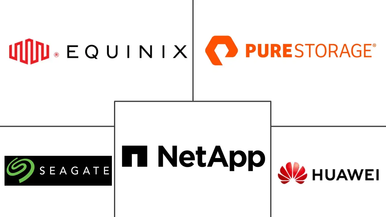 数据存储市场规模