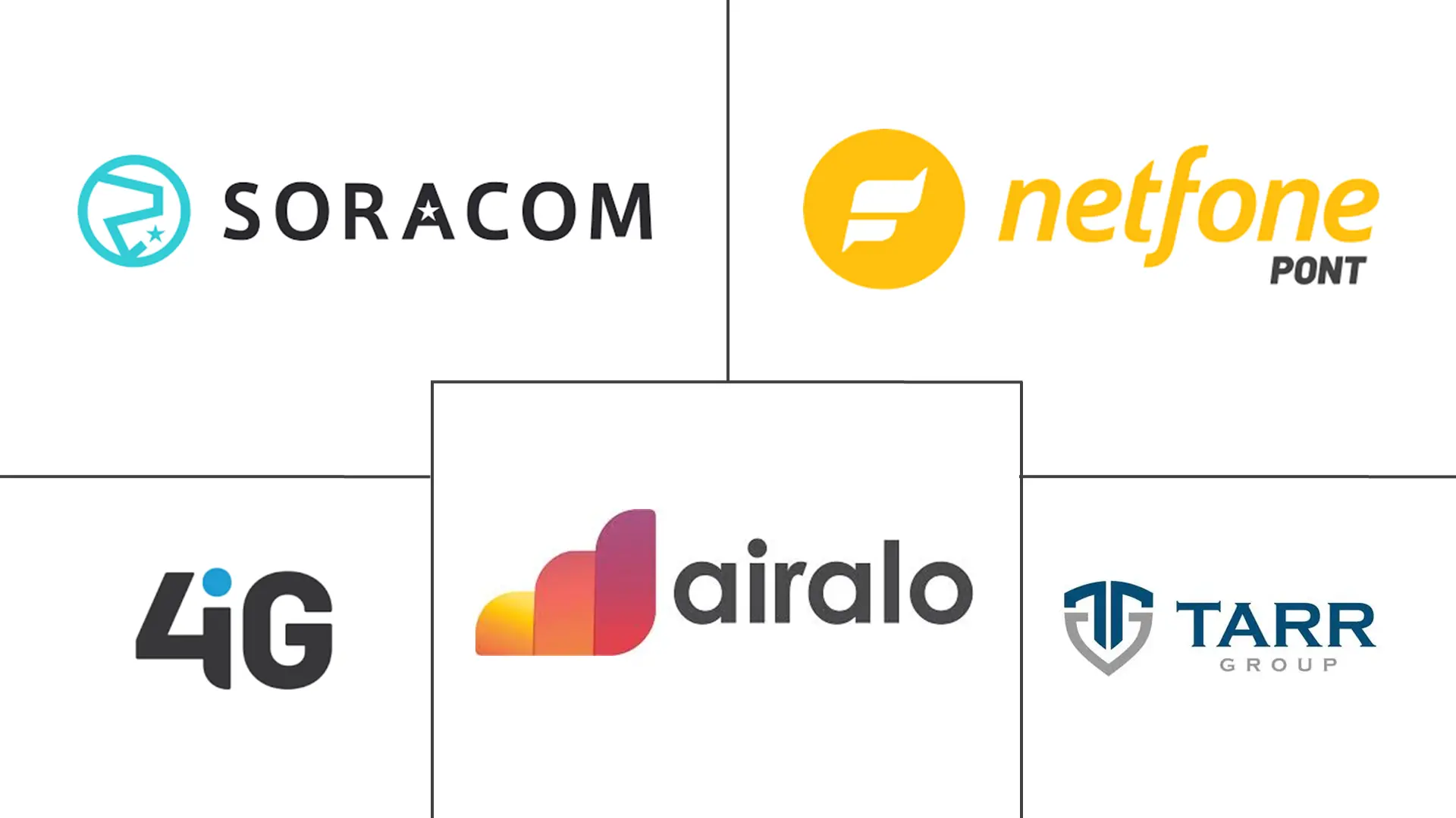 匈牙利移动虚拟网络运营商市场规模和份额