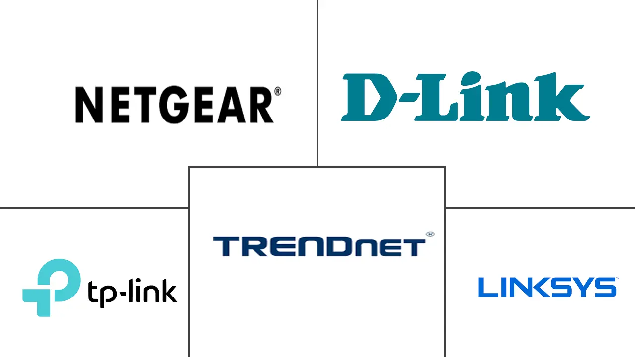 住宅路由器市场规模