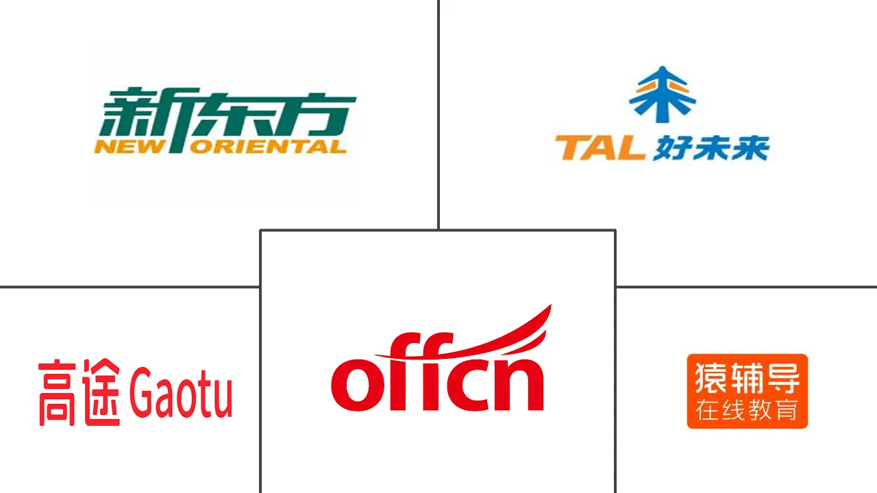 中国课外辅导市场规模及份额