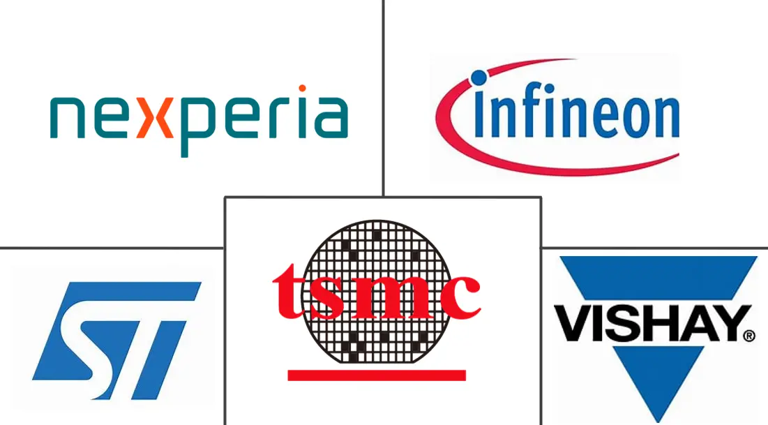 场效应晶体管市场规模