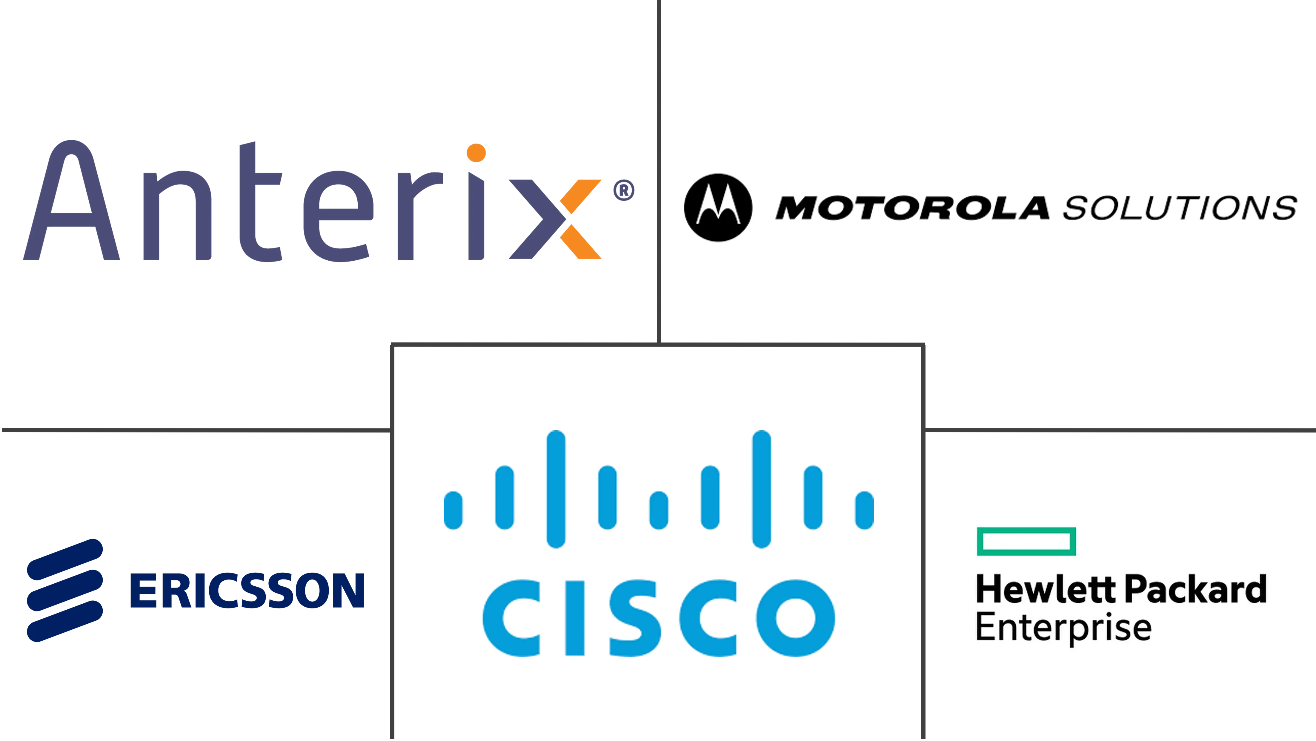 美国专用5G网络市场规模及份额