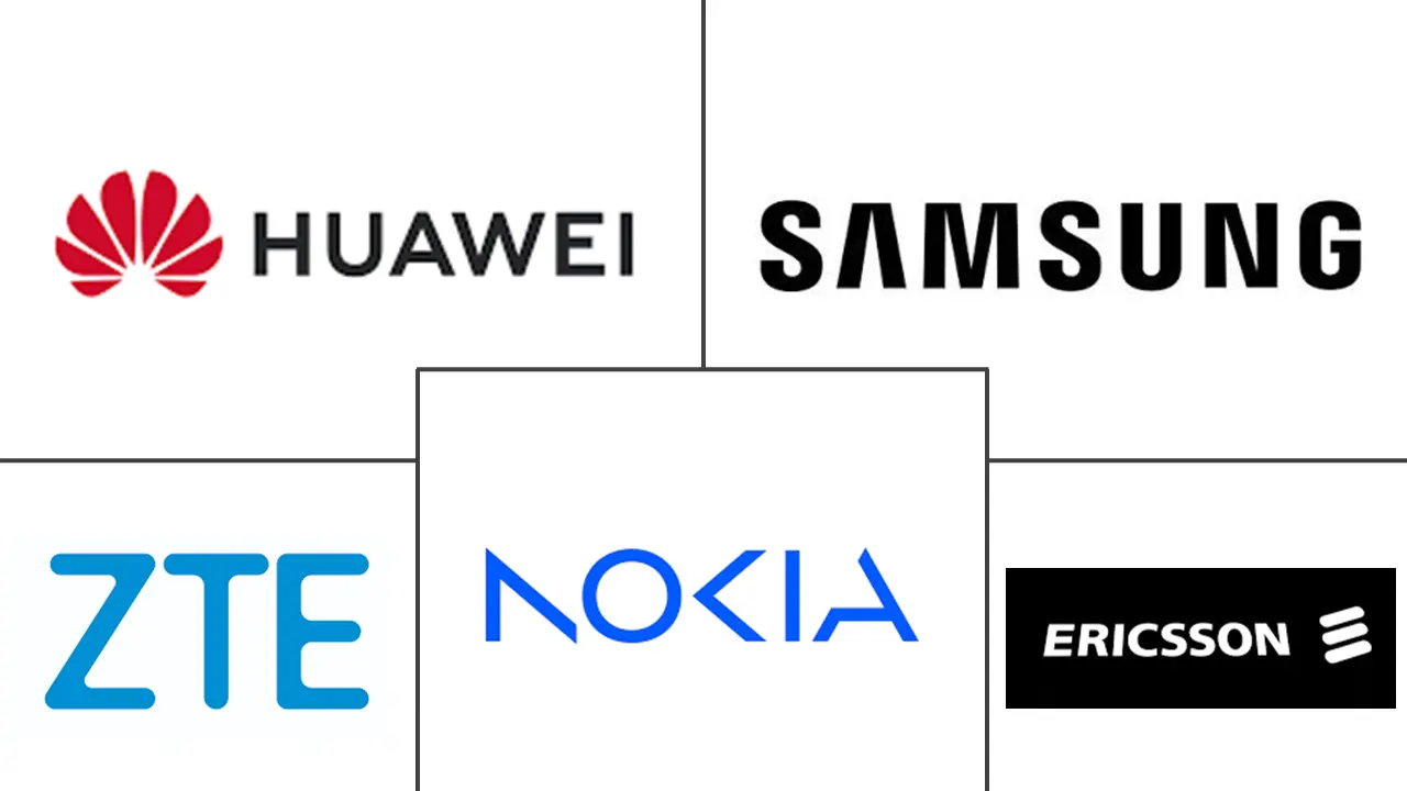 载波聚合解决方案市场规模和份额