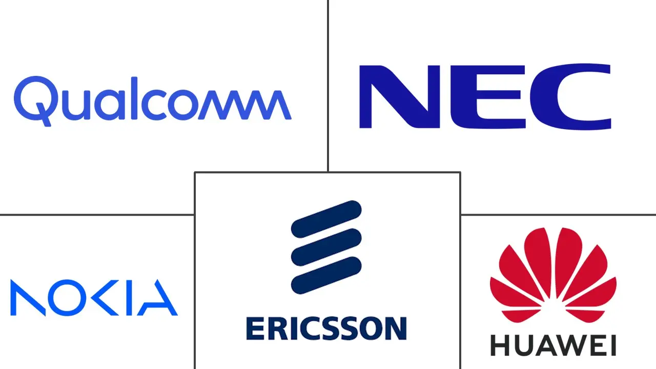 专用 LTE 市场规模和份额