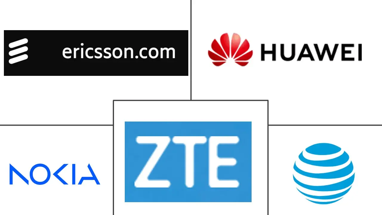 5G物联网市场规模及份额