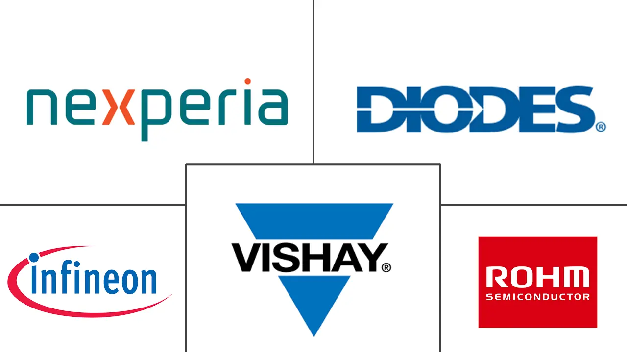 底部填充点胶机市场规模和份额