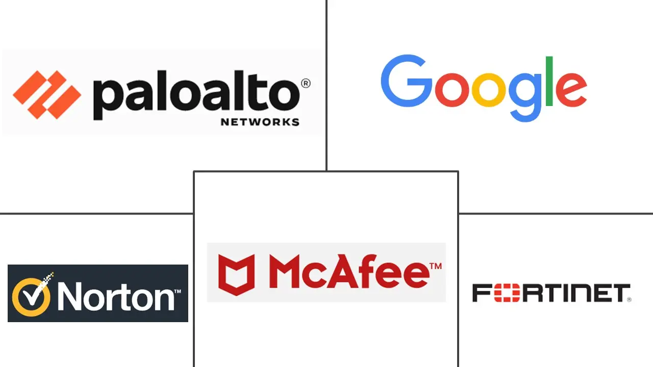 数据渗透市场规模