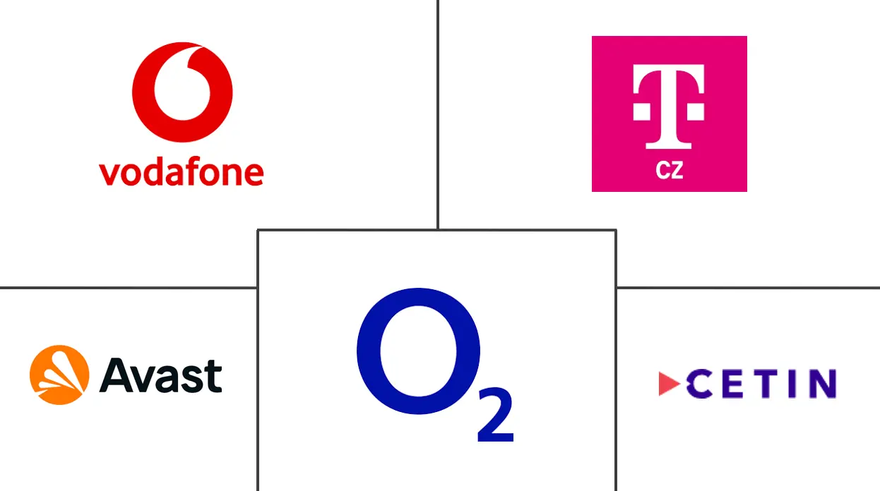捷克共和国 ICT 市场规模和份额