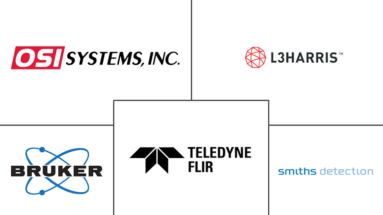 毒品扫描仪市场规模和份额