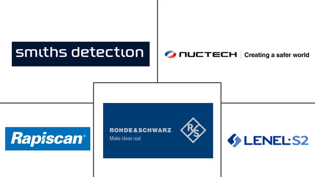 全身扫描仪市场规模和份额