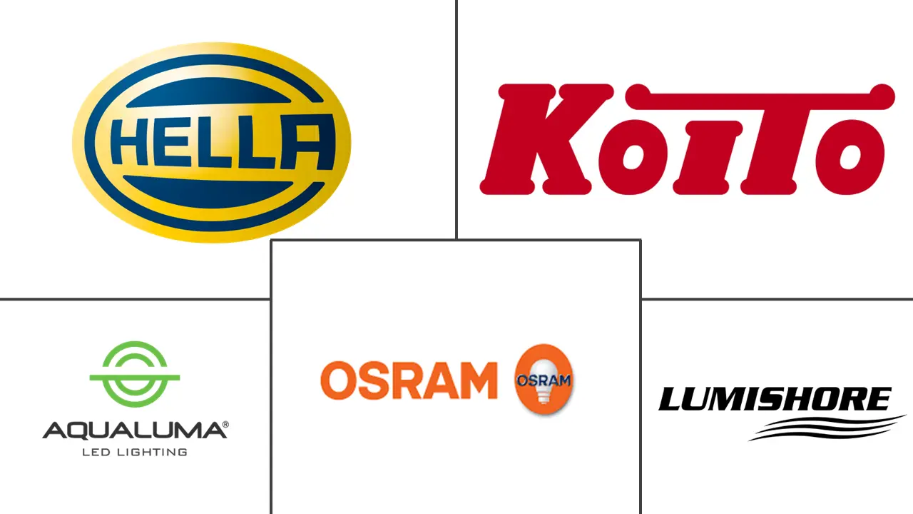 船用照明市场规模