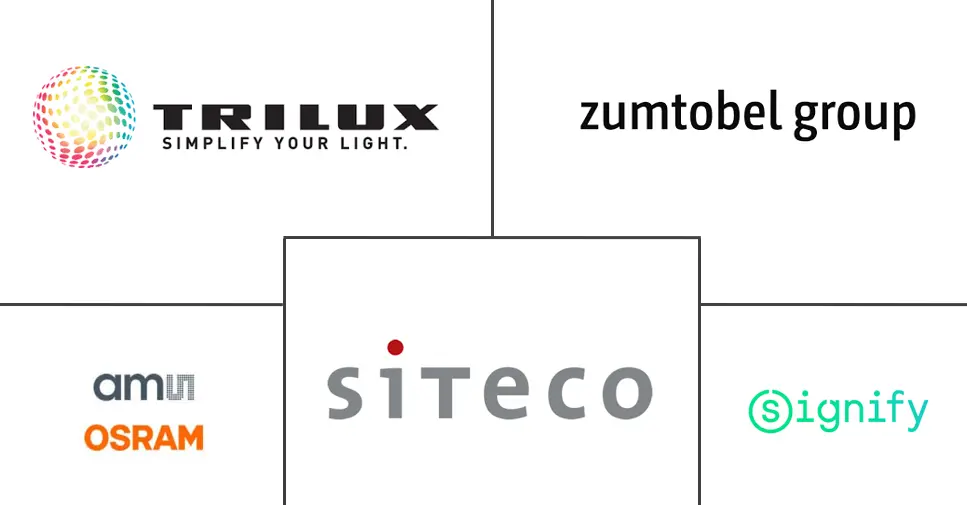 德国LED照明市场规模及份额