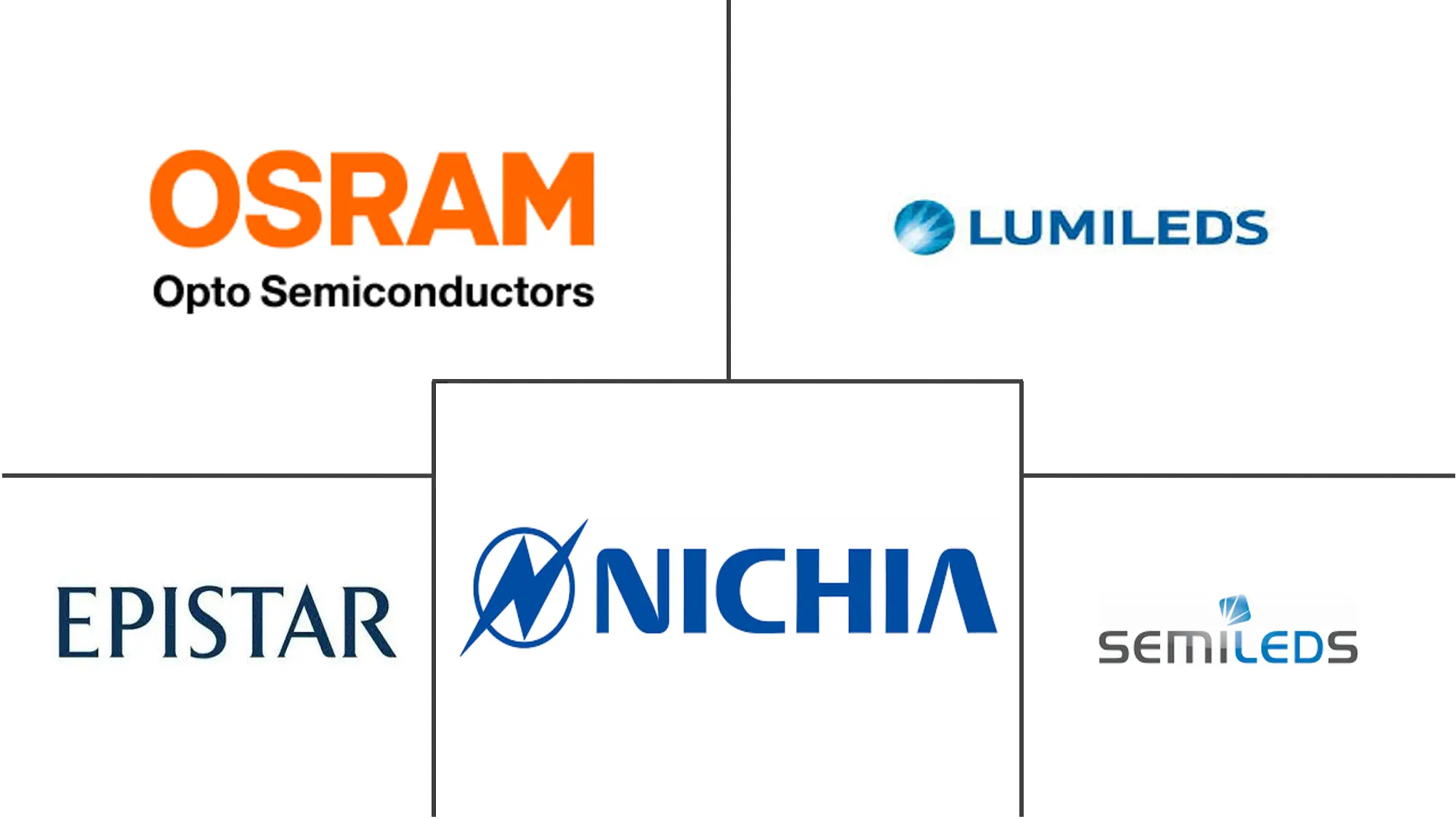 LED芯片市场规模