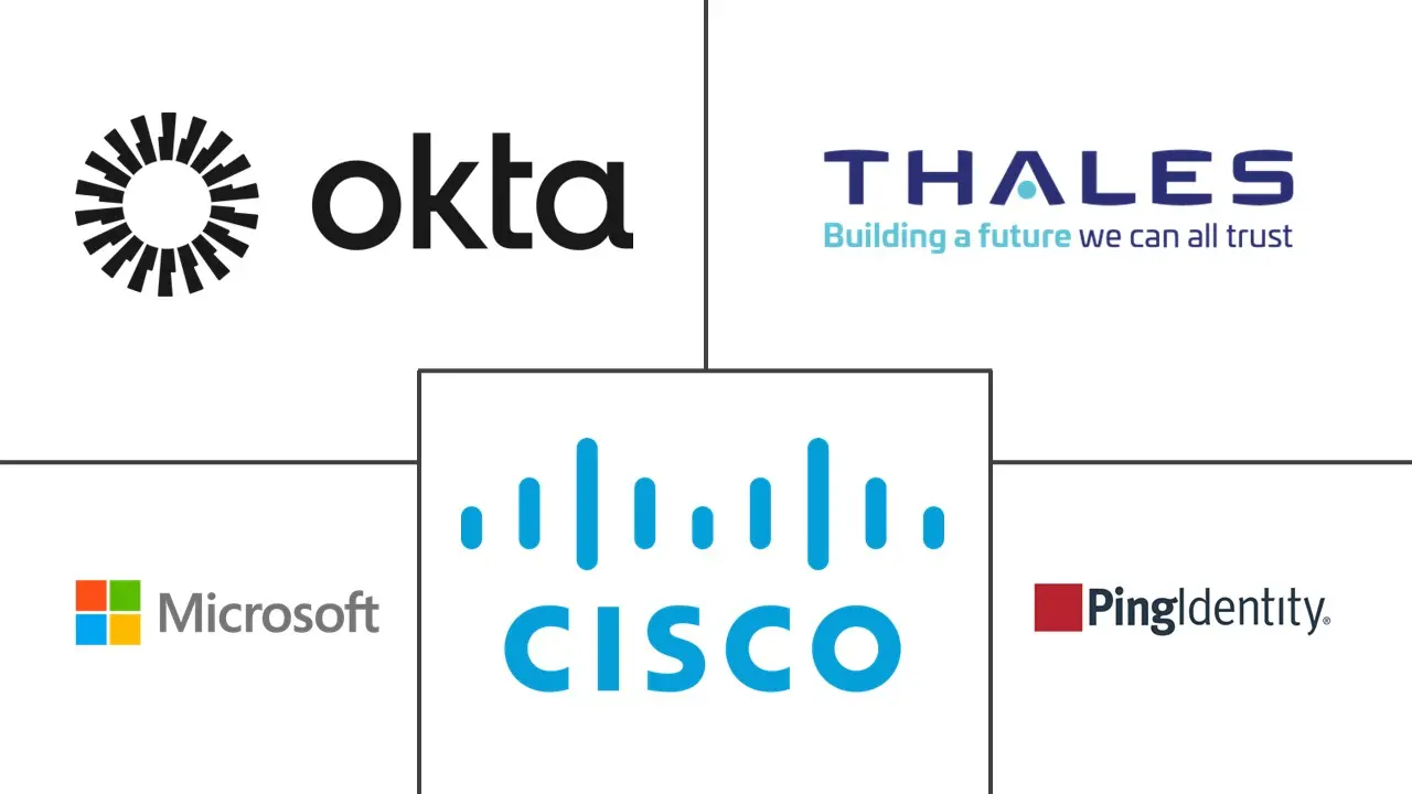 无密码身份验证市场规模和份额